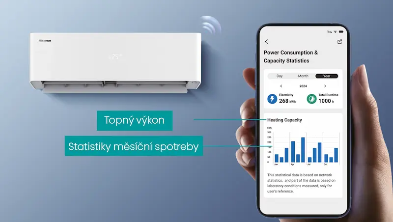 Smart ovládanie a štatistiky spotreby klimatizácie Hisense Energy Pro X