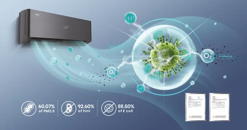 Čistenie vzduchu a ionizácia HI-NANO v klimatizácii Hisense Energy Pro X