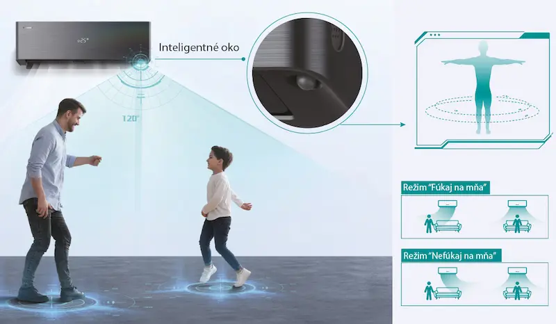 Bezprievanová klimatizácia Hisense Energy Pro X – Smart Eye v čiernom dizajne
