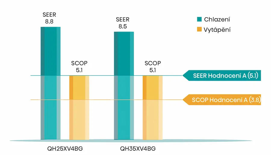 Energetická účinnosť klimatizácie Hisense Energy Pro X