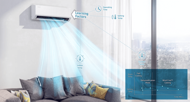 Klimatizácia Samsung WindFree Comfort S2 3,5 kW do domu alebo bytu