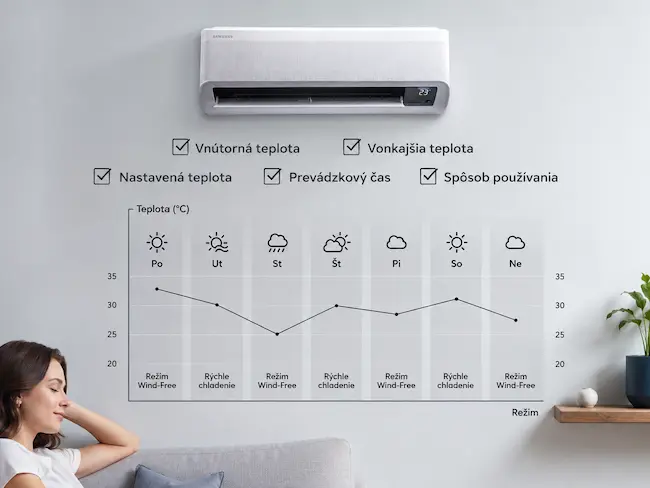 AI Auto Comfort klimatizácie Samsung WindFree Comfort S2 3,5 kW